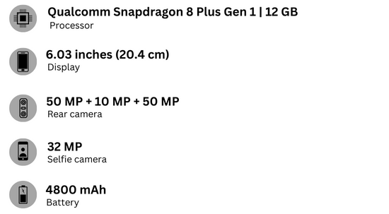 specification of vivo x fold 2-technobes-technobes.in